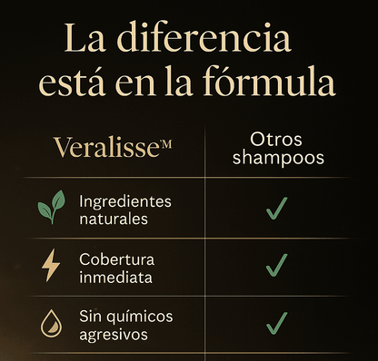 Veralisse™ Shampoo Cubre Canas